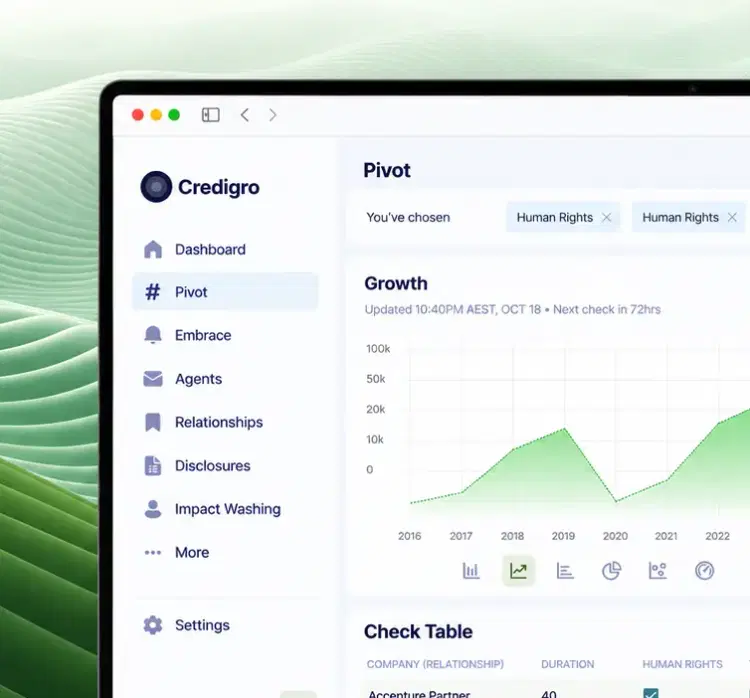 Product demo vertical