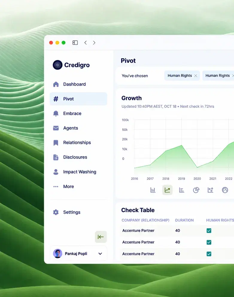 Credigro, a care-sector governance platform built by Oronium